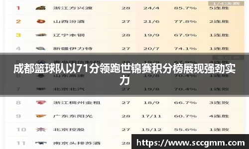 成都篮球队以71分领跑世锦赛积分榜展现强劲实力