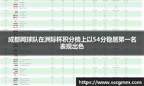 成都网球队在洲际杯积分榜上以54分稳居第一名表现出色