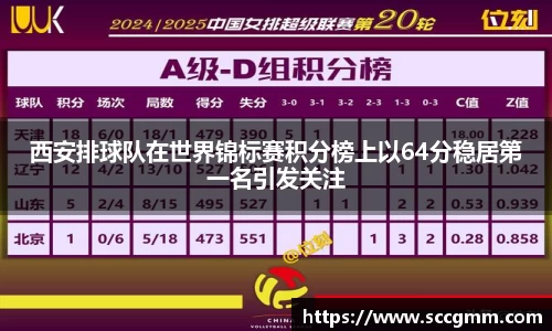 西安排球队在世界锦标赛积分榜上以64分稳居第一名引发关注