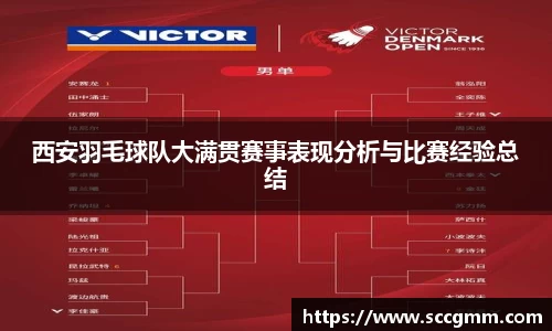 西安羽毛球队大满贯赛事表现分析与比赛经验总结